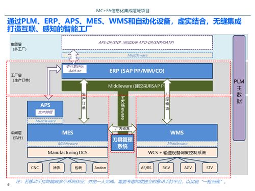 智能制造新时代 解读2025年IBM智能工厂信息化集成落地项目建设方案与企业信息化建设服务