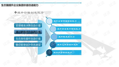集团企业业财共享信息化建设方案 从架构到实践的全景解析