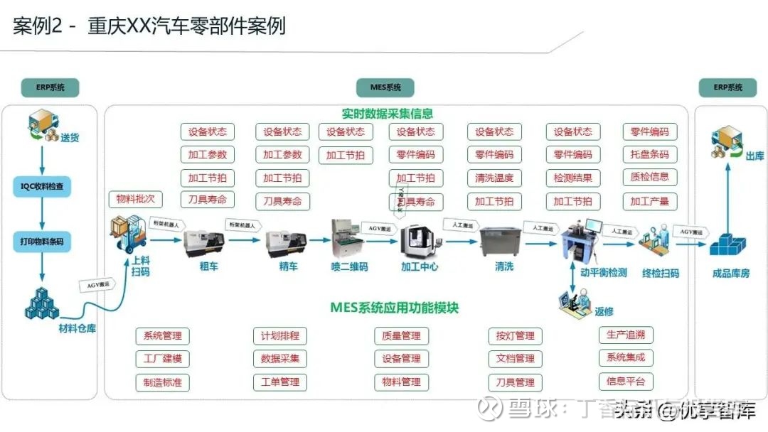 智能（数字化）工厂MES系统建设及应用案例分享解决方案——北京天思天心助力企业信息化、数字化、智慧化
