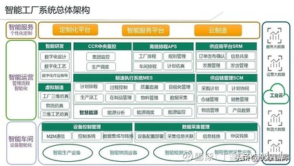 智能（数字化）工厂MES系统建设及应用案例分享 北京天思天心助力企业信息化、数字化与智慧化转型