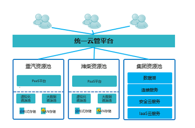 中国电信潍坊分公司荣获市工业数转智改突出贡献服务商一等奖，助力企业信息化建设服务再上新台阶