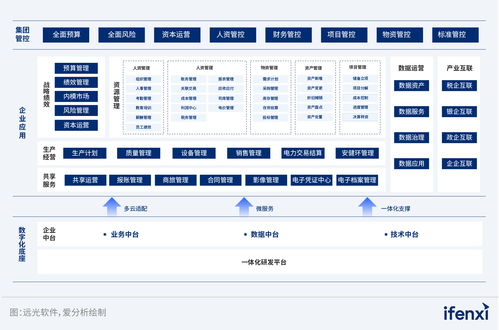 自下而上 行业信创从能力替换到技术创新高速发展