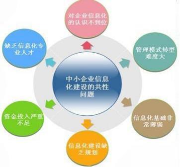 企业信息化建设 痛点剖析与创新服务解决方案