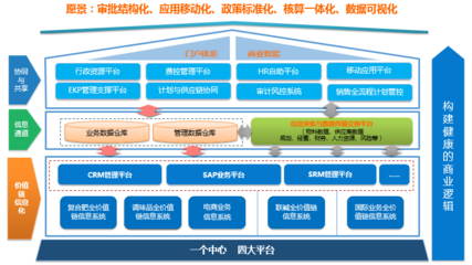 云图控股 蓝凌OA系统助力企业信息化建设，构建智慧协同新生态